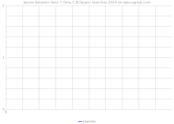 Jaione Salvador Sanz Y Otra, C.B (Spain) Searches 2024 