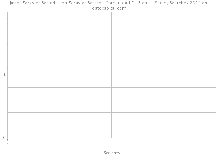 Javier Foraster Berrade-Jon Foraster Berrade Comunidad De Bienes (Spain) Searches 2024 