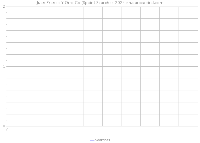 Juan Franco Y Otro Cb (Spain) Searches 2024 