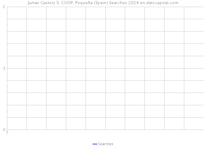 Jumar Gasteiz S. COOP. Pequeña (Spain) Searches 2024 