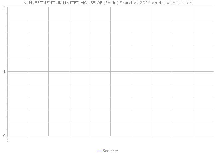 K INVESTMENT UK LIMITED HOUSE OF (Spain) Searches 2024 