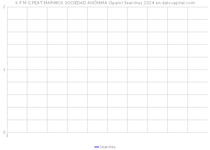 K P M G PEAT MARWICK SOCIEDAD ANÓNIMA (Spain) Searches 2024 