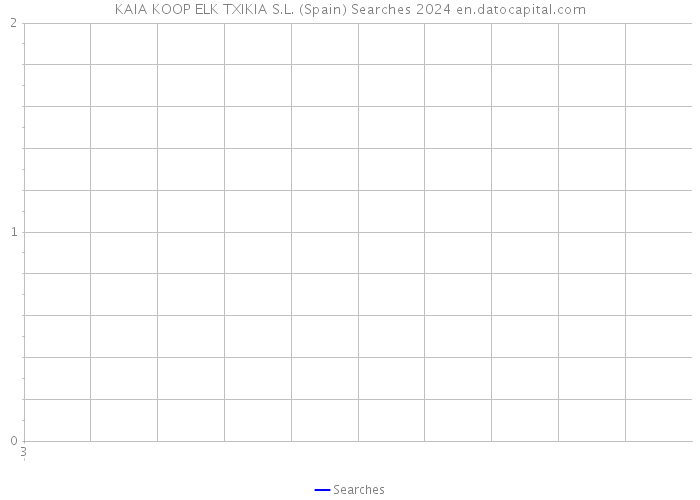 KAIA KOOP ELK TXIKIA S.L. (Spain) Searches 2024 