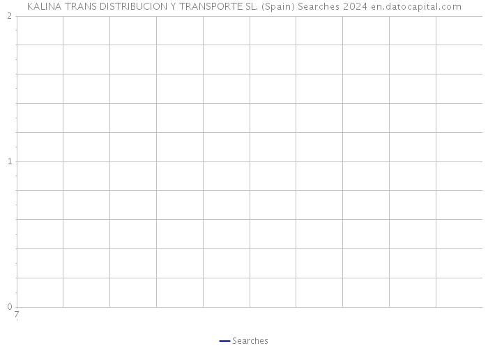 KALINA TRANS DISTRIBUCION Y TRANSPORTE SL. (Spain) Searches 2024 