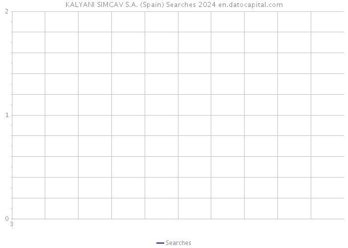 KALYANI SIMCAV S.A. (Spain) Searches 2024 