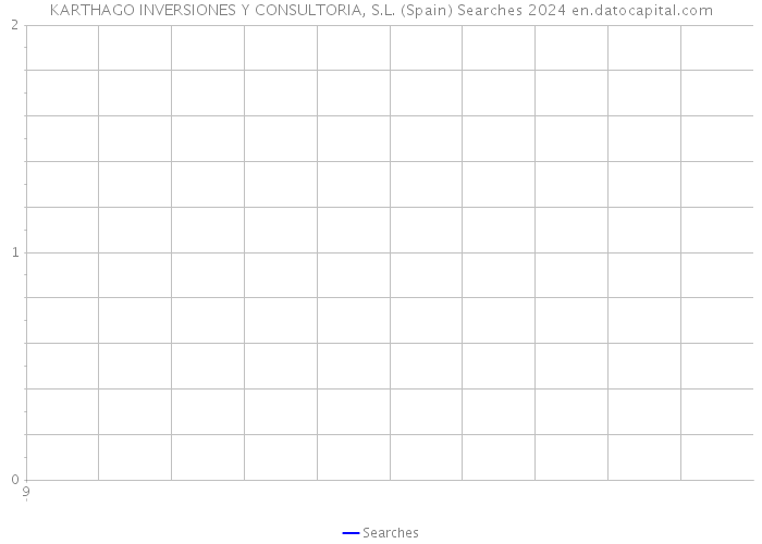 KARTHAGO INVERSIONES Y CONSULTORIA, S.L. (Spain) Searches 2024 