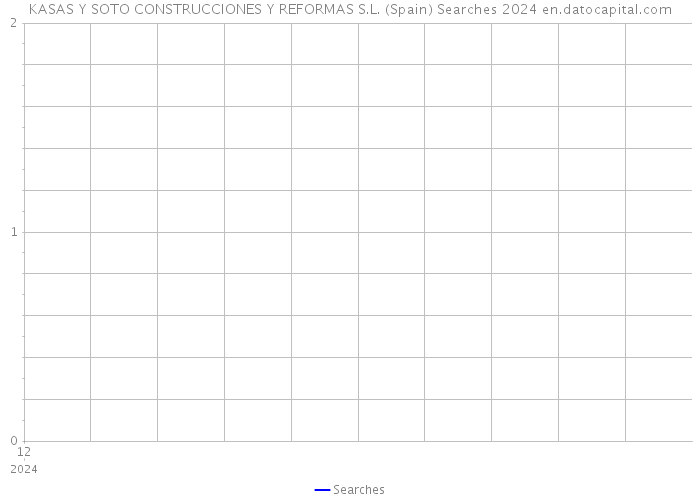 KASAS Y SOTO CONSTRUCCIONES Y REFORMAS S.L. (Spain) Searches 2024 