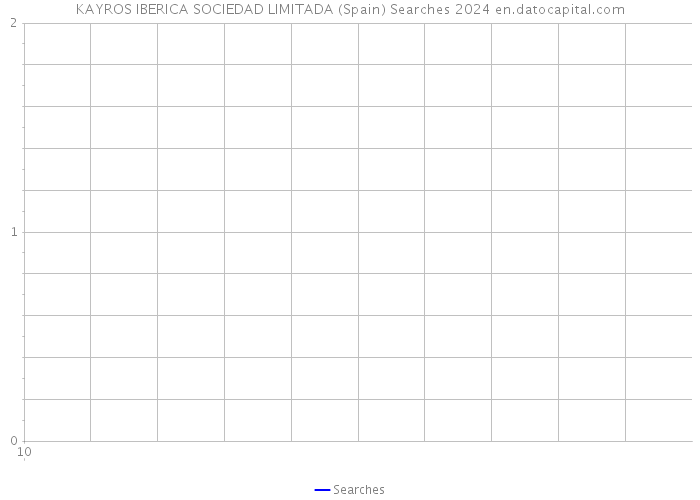 KAYROS IBERICA SOCIEDAD LIMITADA (Spain) Searches 2024 
