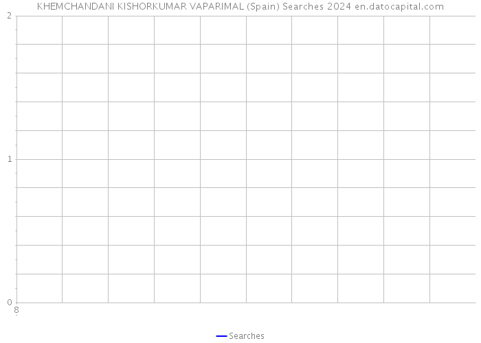 KHEMCHANDANI KISHORKUMAR VAPARIMAL (Spain) Searches 2024 