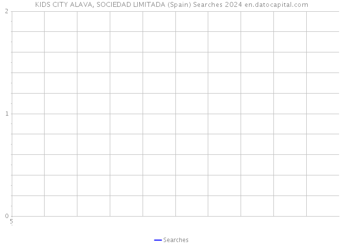 KIDS CITY ALAVA, SOCIEDAD LIMITADA (Spain) Searches 2024 