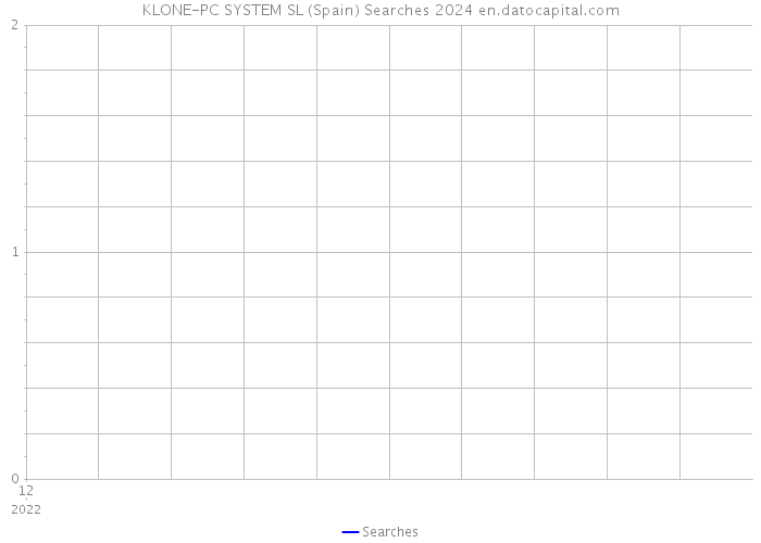 KLONE-PC SYSTEM SL (Spain) Searches 2024 