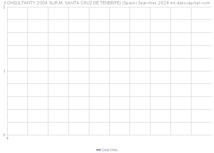 KONSULTANTY 2004 SL(R.M. SANTA CRUZ DE TENERIFE) (Spain) Searches 2024 