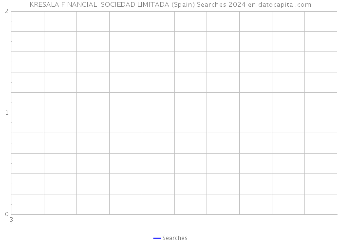 KRESALA FINANCIAL SOCIEDAD LIMITADA (Spain) Searches 2024 