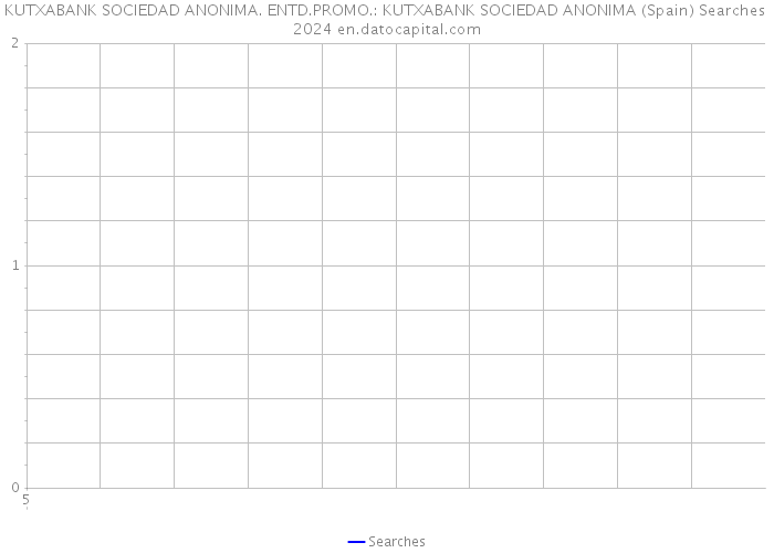 KUTXABANK SOCIEDAD ANONIMA. ENTD.PROMO.: KUTXABANK SOCIEDAD ANONIMA (Spain) Searches 2024 