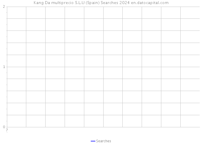 Kang Da multiprecio S.L.U (Spain) Searches 2024 