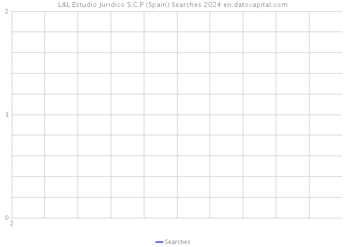 L&L Estudio Juridico S.C.P (Spain) Searches 2024 