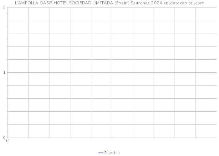 L'AMPOLLA OASIS HOTEL SOCIEDAD LIMITADA (Spain) Searches 2024 