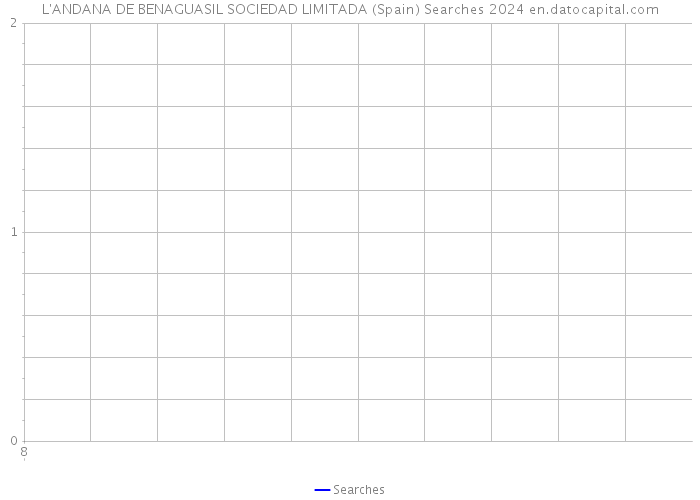 L'ANDANA DE BENAGUASIL SOCIEDAD LIMITADA (Spain) Searches 2024 