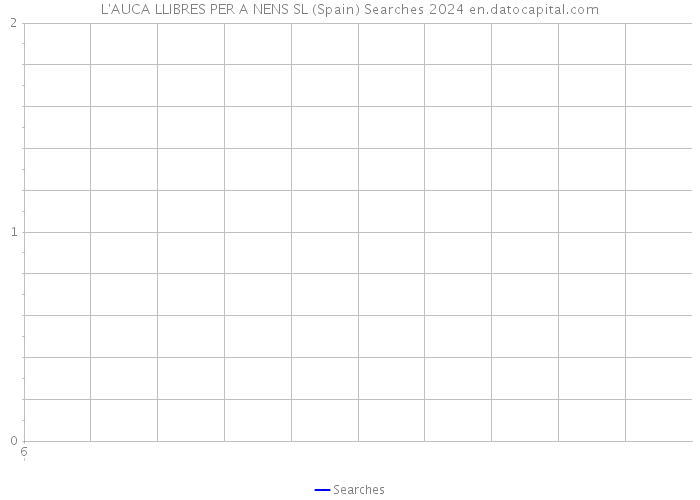 L'AUCA LLIBRES PER A NENS SL (Spain) Searches 2024 