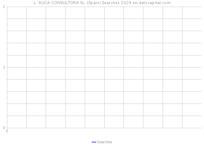 L`AUCA CONSULTORA SL. (Spain) Searches 2024 