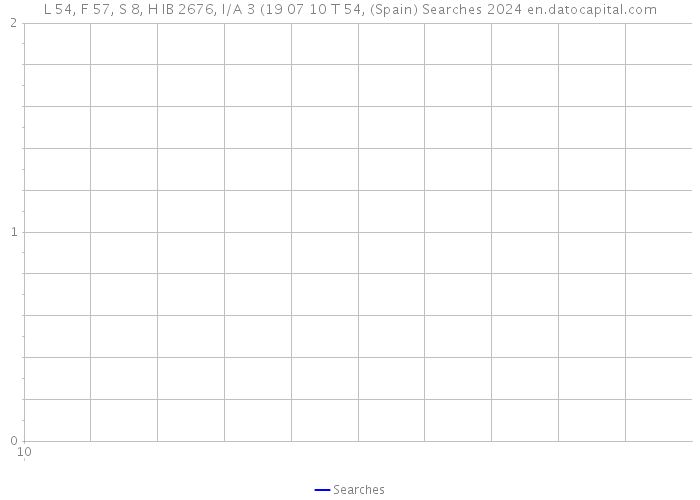 L 54, F 57, S 8, H IB 2676, I/A 3 (19 07 10 T 54, (Spain) Searches 2024 