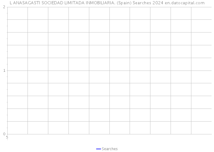 L ANASAGASTI SOCIEDAD LIMITADA INMOBILIARIA. (Spain) Searches 2024 