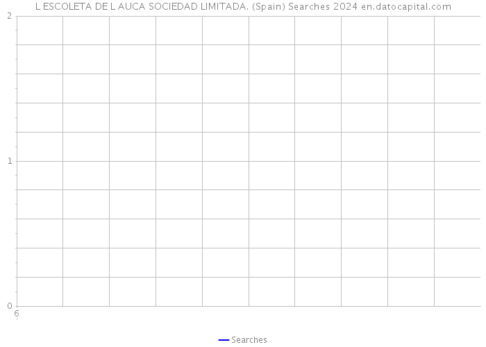L ESCOLETA DE L AUCA SOCIEDAD LIMITADA. (Spain) Searches 2024 