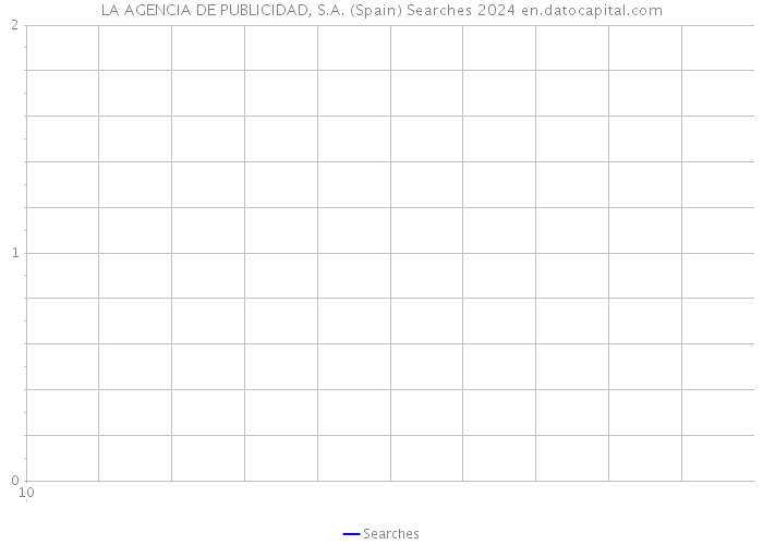 LA AGENCIA DE PUBLICIDAD, S.A. (Spain) Searches 2024 