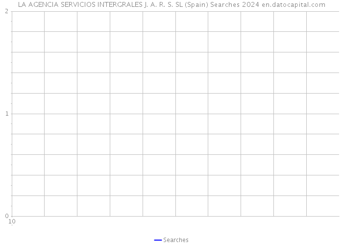 LA AGENCIA SERVICIOS INTERGRALES J. A. R. S. SL (Spain) Searches 2024 