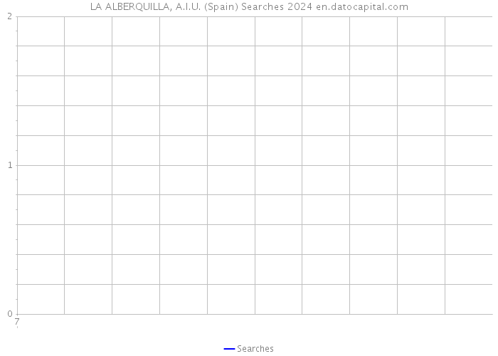 LA ALBERQUILLA, A.I.U. (Spain) Searches 2024 