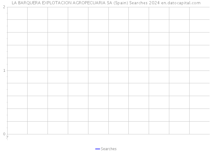 LA BARQUERA EXPLOTACION AGROPECUARIA SA (Spain) Searches 2024 