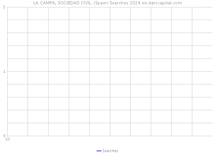 LA CAMPA, SOCIEDAD CIVIL. (Spain) Searches 2024 