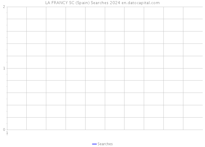 LA FRANCY SC (Spain) Searches 2024 
