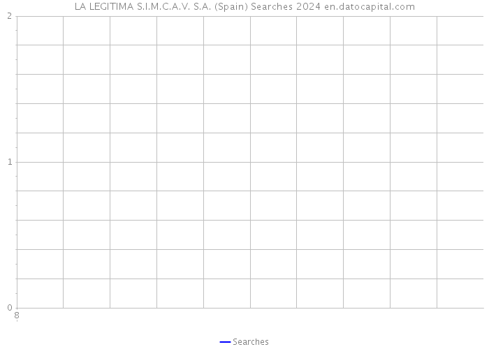 LA LEGITIMA S.I.M.C.A.V. S.A. (Spain) Searches 2024 