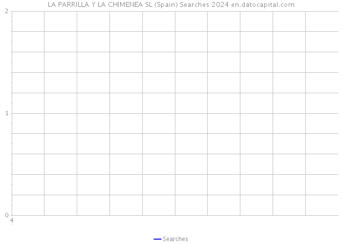 LA PARRILLA Y LA CHIMENEA SL (Spain) Searches 2024 