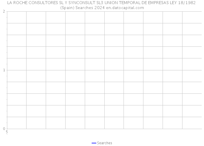 LA ROCHE CONSULTORES SL Y SYNCONSULT SL3 UNION TEMPORAL DE EMPRESAS LEY 18/1982 (Spain) Searches 2024 