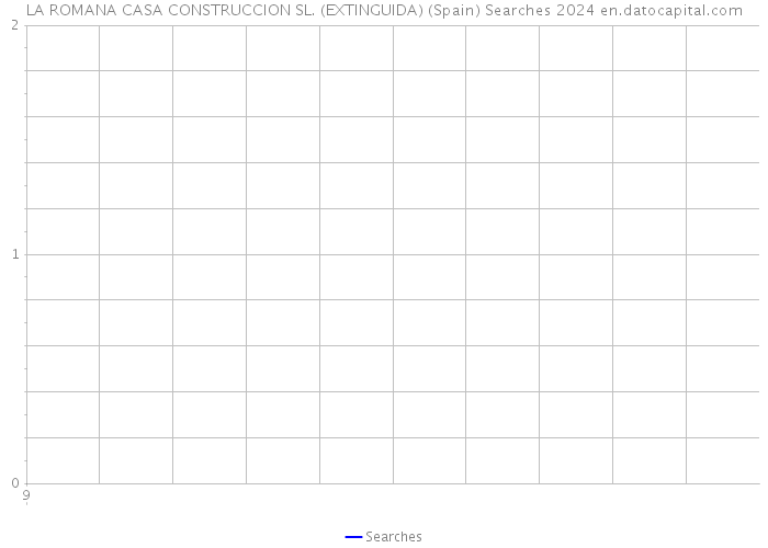 LA ROMANA CASA CONSTRUCCION SL. (EXTINGUIDA) (Spain) Searches 2024 