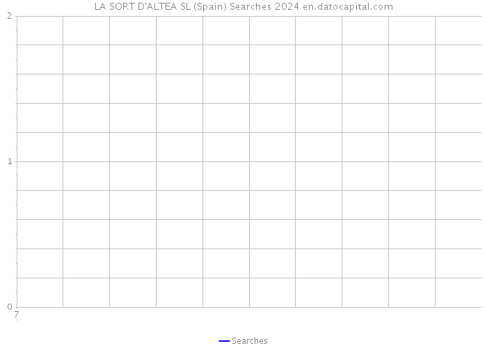 LA SORT D'ALTEA SL (Spain) Searches 2024 