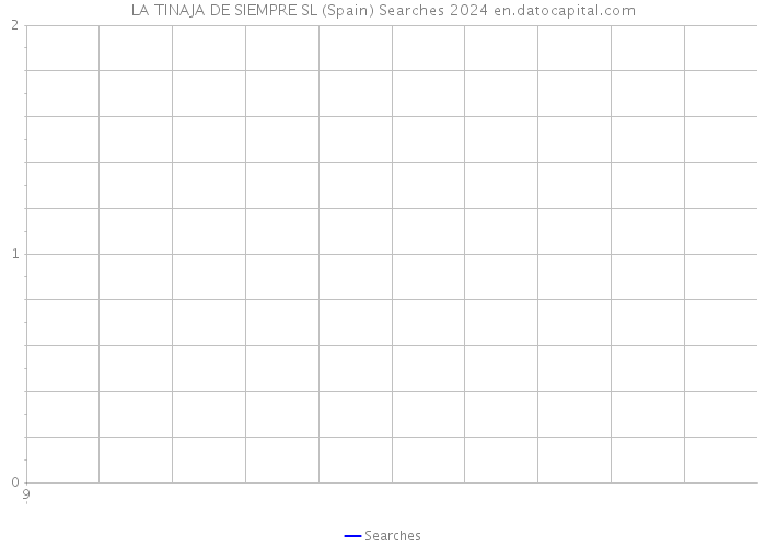 LA TINAJA DE SIEMPRE SL (Spain) Searches 2024 