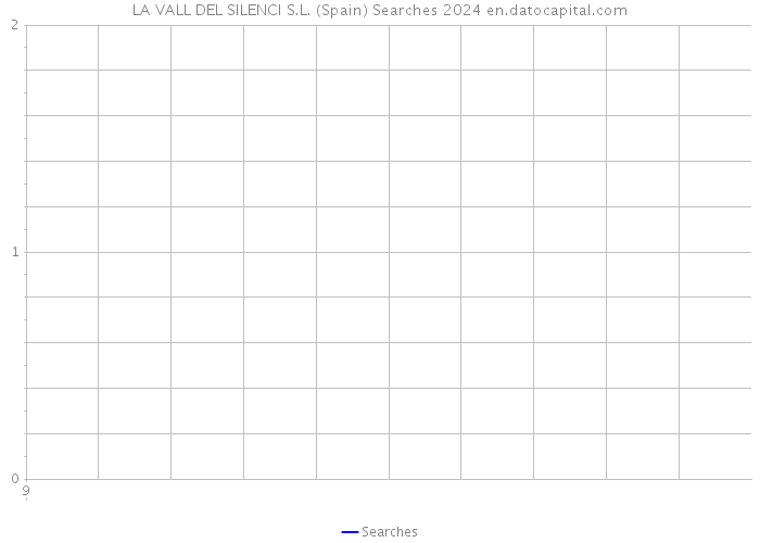 LA VALL DEL SILENCI S.L. (Spain) Searches 2024 