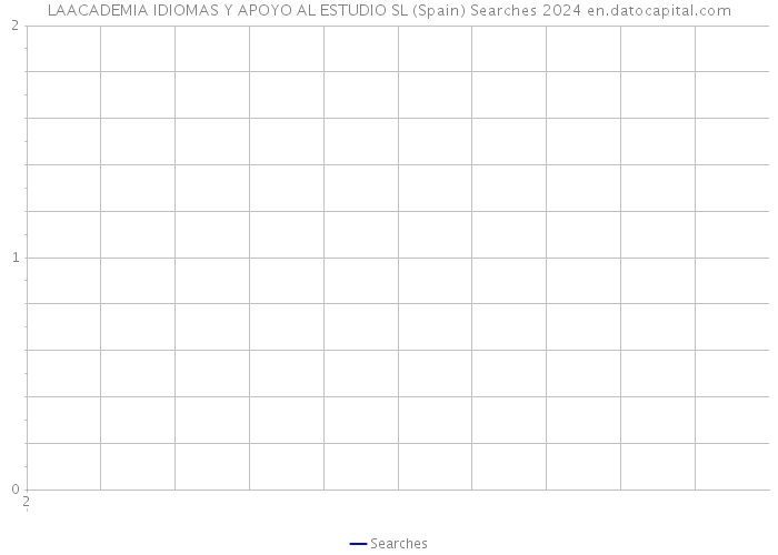 LAACADEMIA IDIOMAS Y APOYO AL ESTUDIO SL (Spain) Searches 2024 