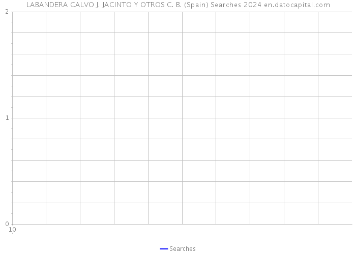 LABANDERA CALVO J. JACINTO Y OTROS C. B. (Spain) Searches 2024 