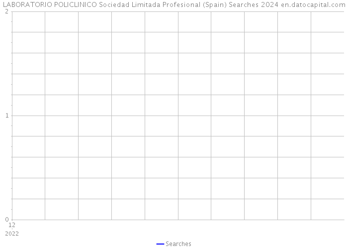 LABORATORIO POLICLINICO Sociedad Limitada Profesional (Spain) Searches 2024 