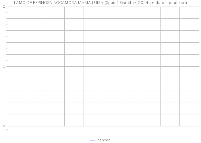 LAMO DE ESPINOSA ROCAMORA MARIA LUISA (Spain) Searches 2024 