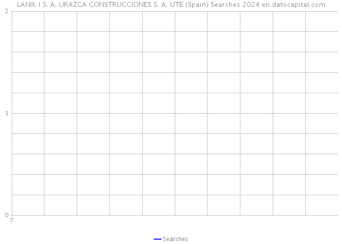 LANIK I S. A. URAZCA CONSTRUCCIONES S. A. UTE (Spain) Searches 2024 
