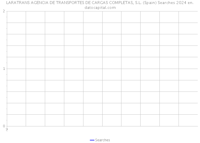 LARATRANS AGENCIA DE TRANSPORTES DE CARGAS COMPLETAS, S.L. (Spain) Searches 2024 