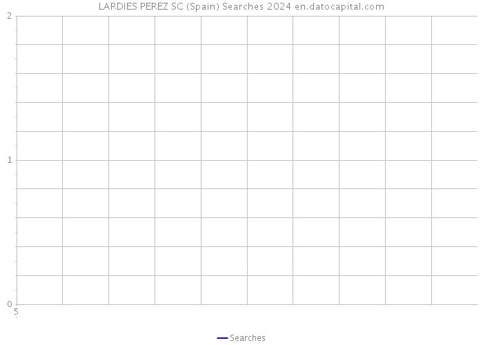 LARDIES PEREZ SC (Spain) Searches 2024 