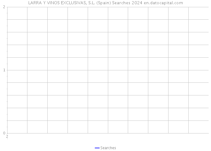 LARRA Y VINOS EXCLUSIVAS, S.L. (Spain) Searches 2024 