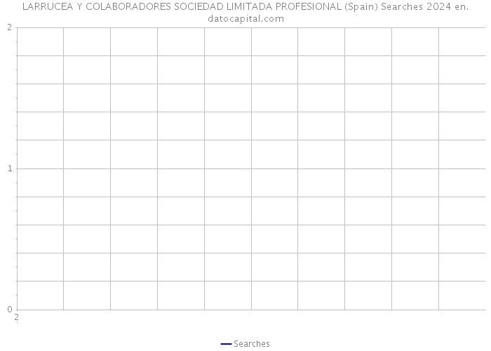 LARRUCEA Y COLABORADORES SOCIEDAD LIMITADA PROFESIONAL (Spain) Searches 2024 