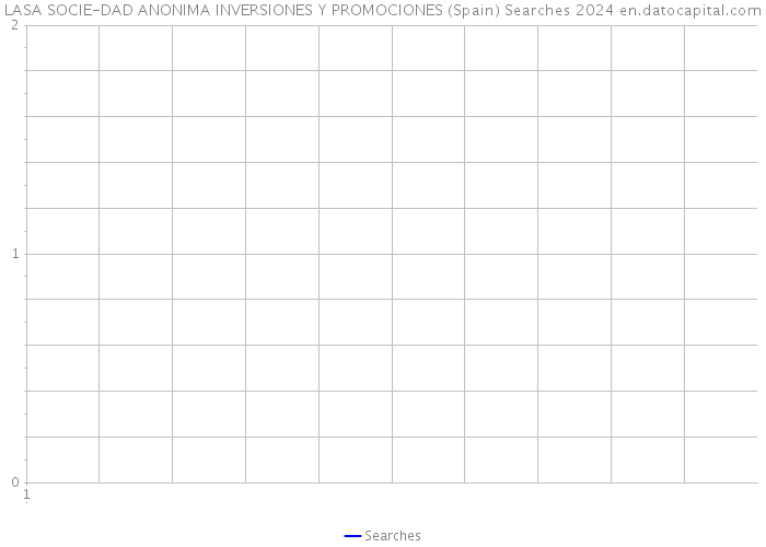 LASA SOCIE-DAD ANONIMA INVERSIONES Y PROMOCIONES (Spain) Searches 2024 